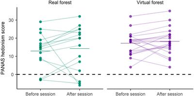Forest digital twin as a relaxation environment: A pilot study
